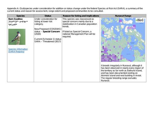 TAB2B ECCC Supporting Document Appendix A ENG