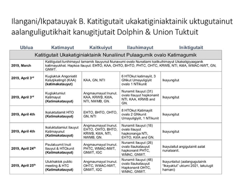 TAB3G ECCC Consultation Pre Listing Consultation Tracker INUI