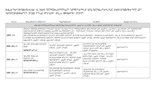 TAB3F ECCC Consultation Pre Listing Consultation Tracker INUK