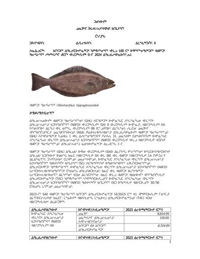 TAB 3A 2024 TAH  and 100t Inshore Quota for Greenland Halibut in Subarea 0 INUK