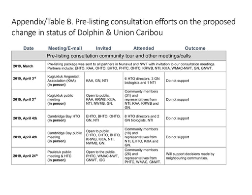 TAB3D ECCC Consultation Pre Listing Consultation Tracker ENG